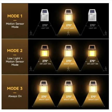 LED Solar Wall Lamp Bulb Outdoor Waterproof Up and Down Lighting - Image 5
